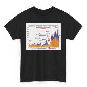 Illegal Immigration Chart TShirt