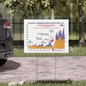 Illegal Immigration Chart Yard Sign US