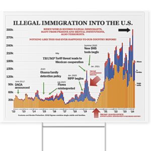 Illegal Immigration Chart Yard Signs