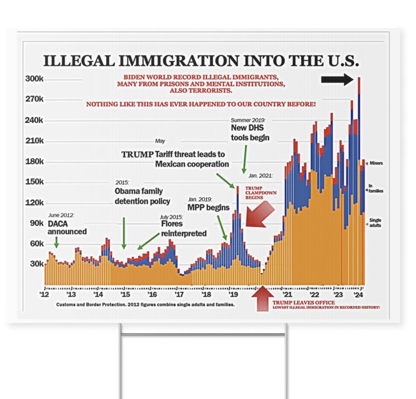 Illegal Immigration Chart Yard Signs