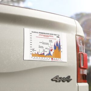 Trump Illegal Immigration Chart Car Magnets, Sticker