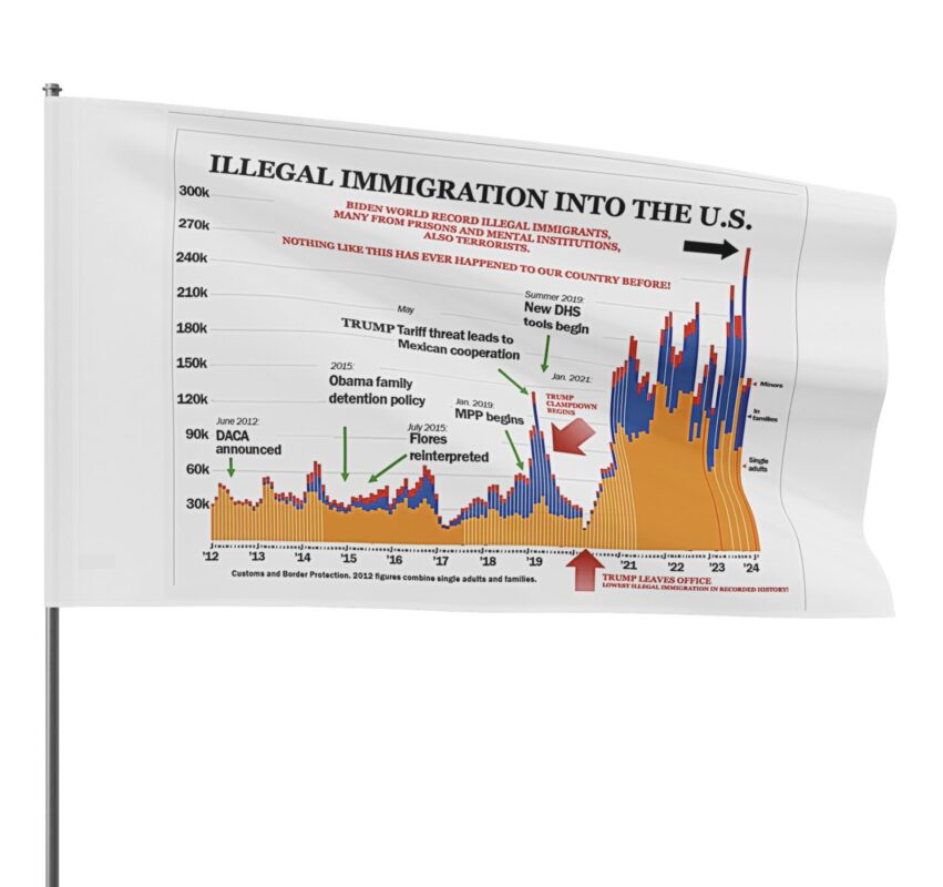 Trump Illegal Immigration Chart Flags